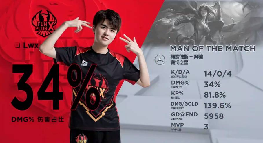 狮队长职务 狮队长职务