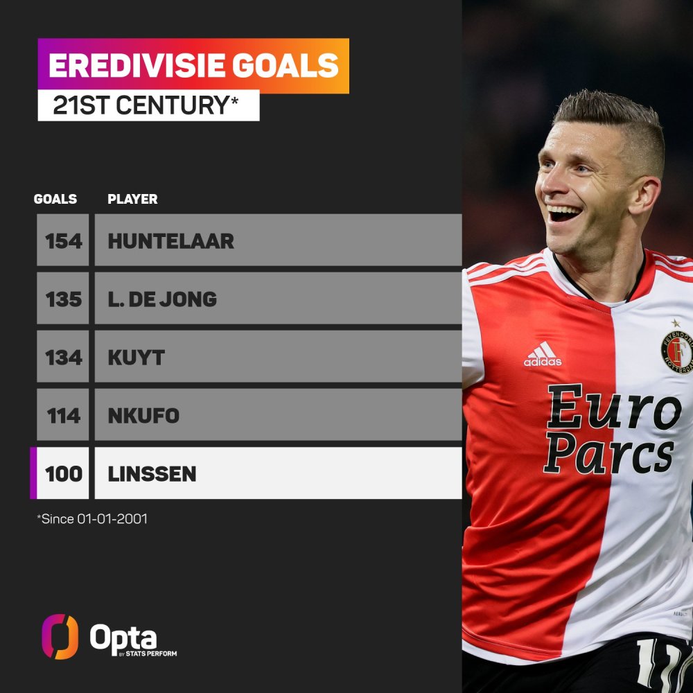 的战绩收官 的战绩收官